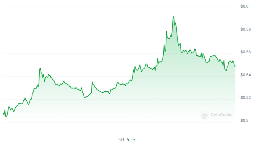 gia-token-sei-tang-vot-3