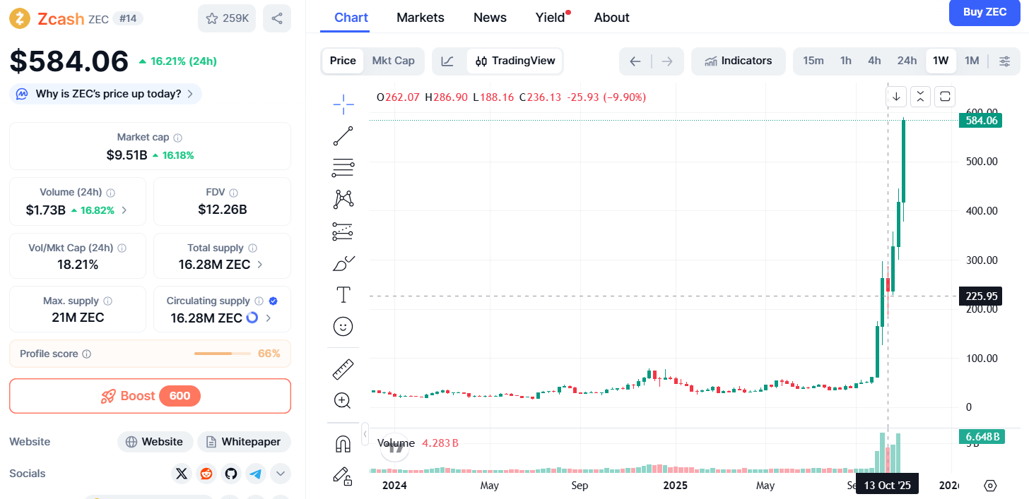su-tro-lai-cua-zcash-nam-2025-tu-bi-lang-quen-den-gia-dinh-8-nam