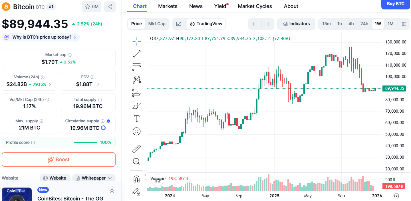 gia-bitcoin-dong-chay-onchain-va-vi-mo-toan-cau-nhung-gi-da-thay-doi-trong-nam-2025