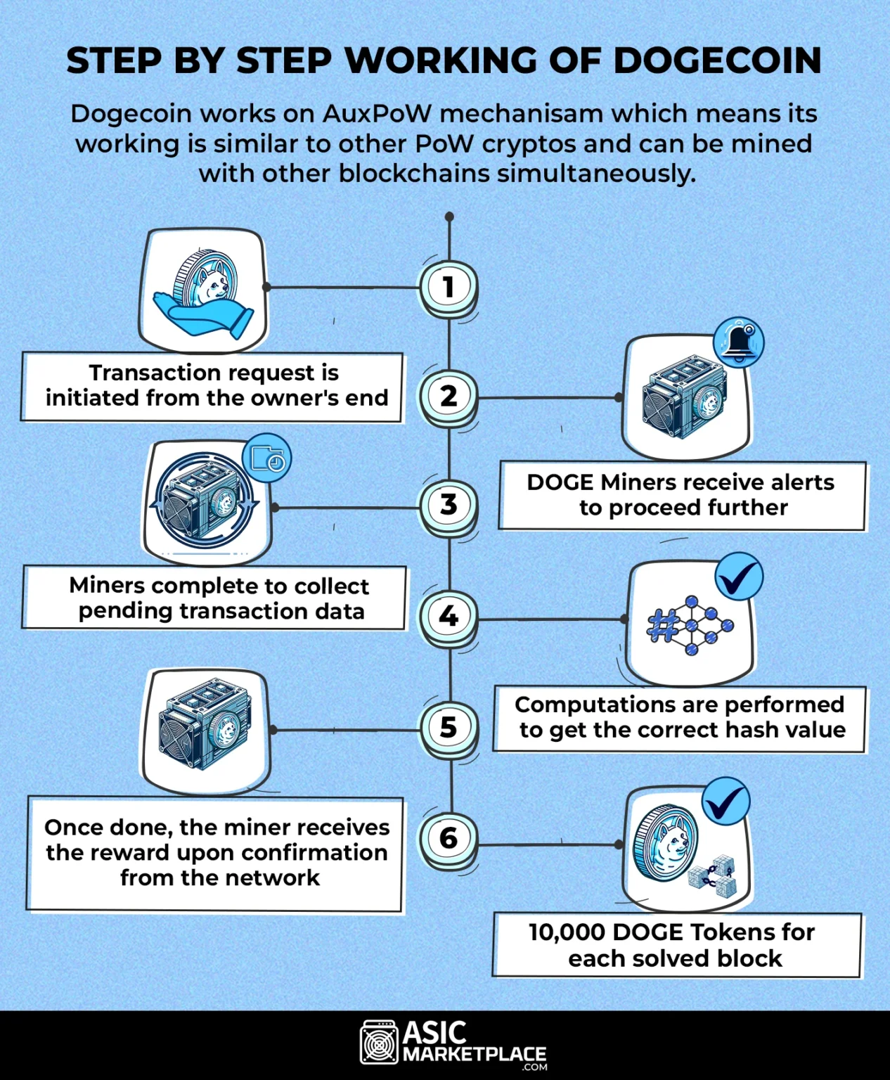 dogecoin-la-gi-tu-tro-dua-internet-thanh-meme-coin-quoc-dan-tri-gia-ty-do
