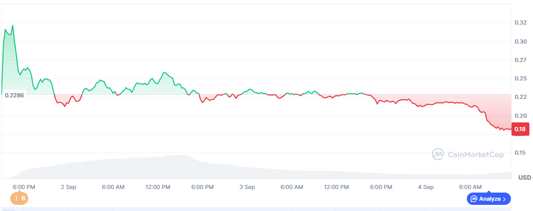 wlfi-giam-40-du-dot-47-trieu-usd-ca-voi-lien-quan-trump-thiet-hai-nang