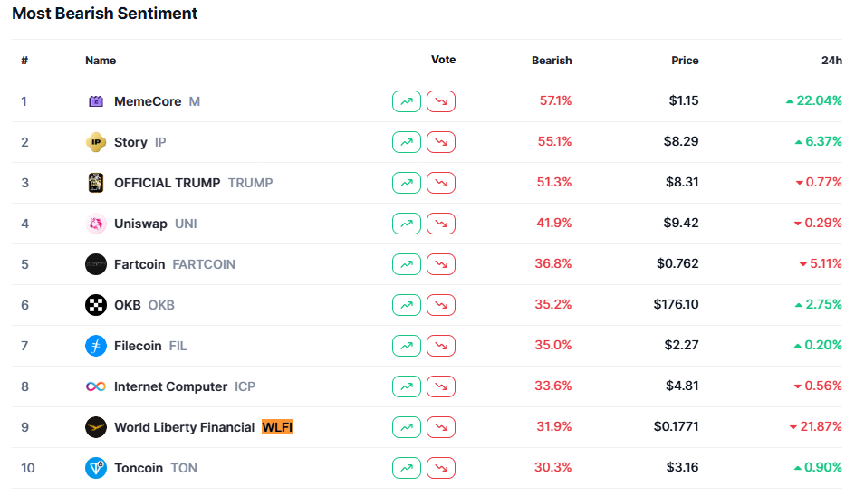 wlfi-giam-40-du-dot-47-trieu-usd-ca-voi-lien-quan-trump-thiet-hai-nang
