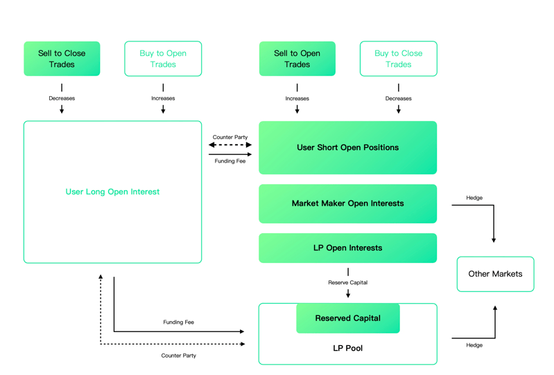 myx-finance-la-gi-nen-tang-defi-moi-noi-va-tiem-nang-trong-he-sinh-thai-tai-chinh-phi-tap-trung